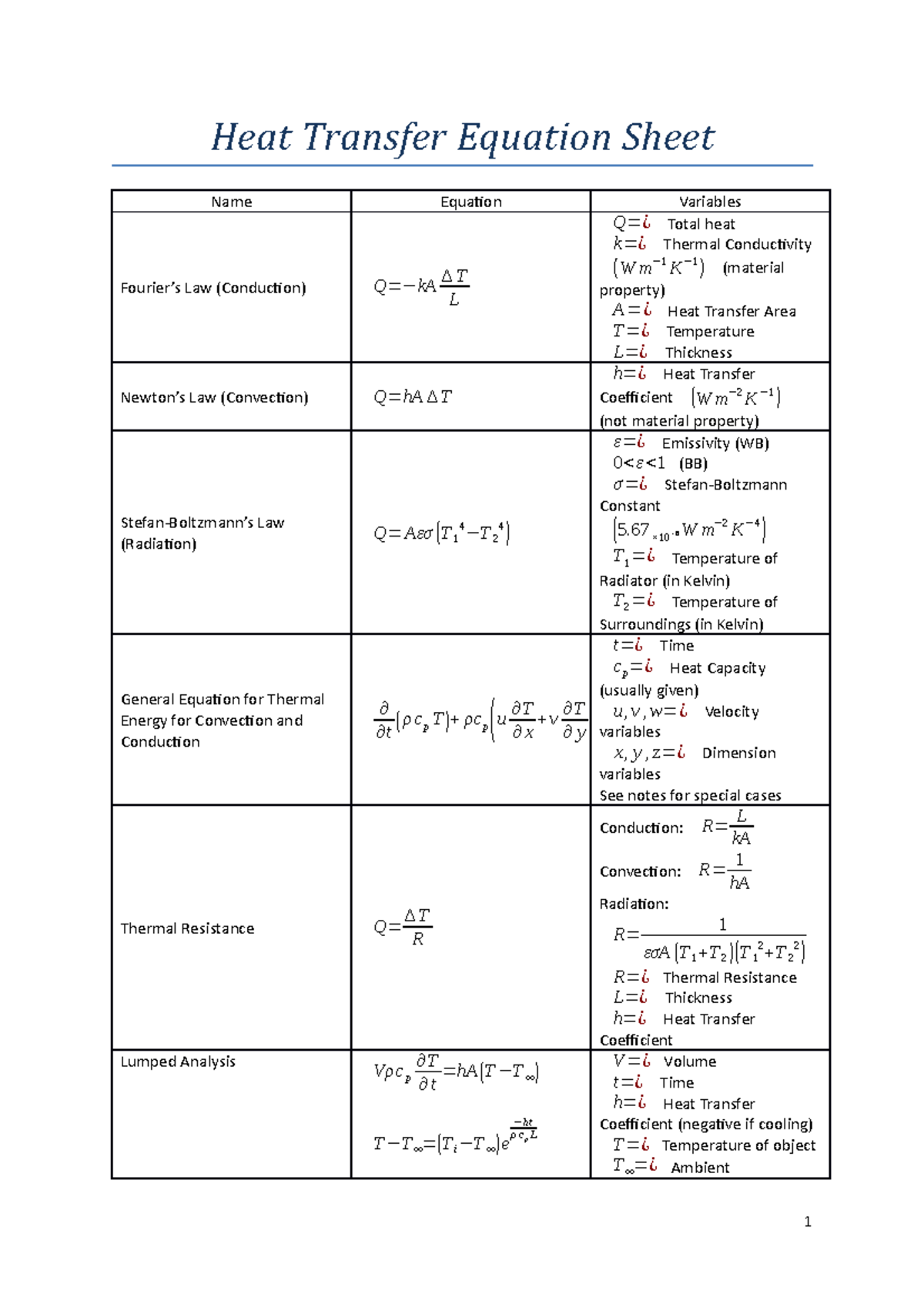 Heat Transfer Chemical Equation