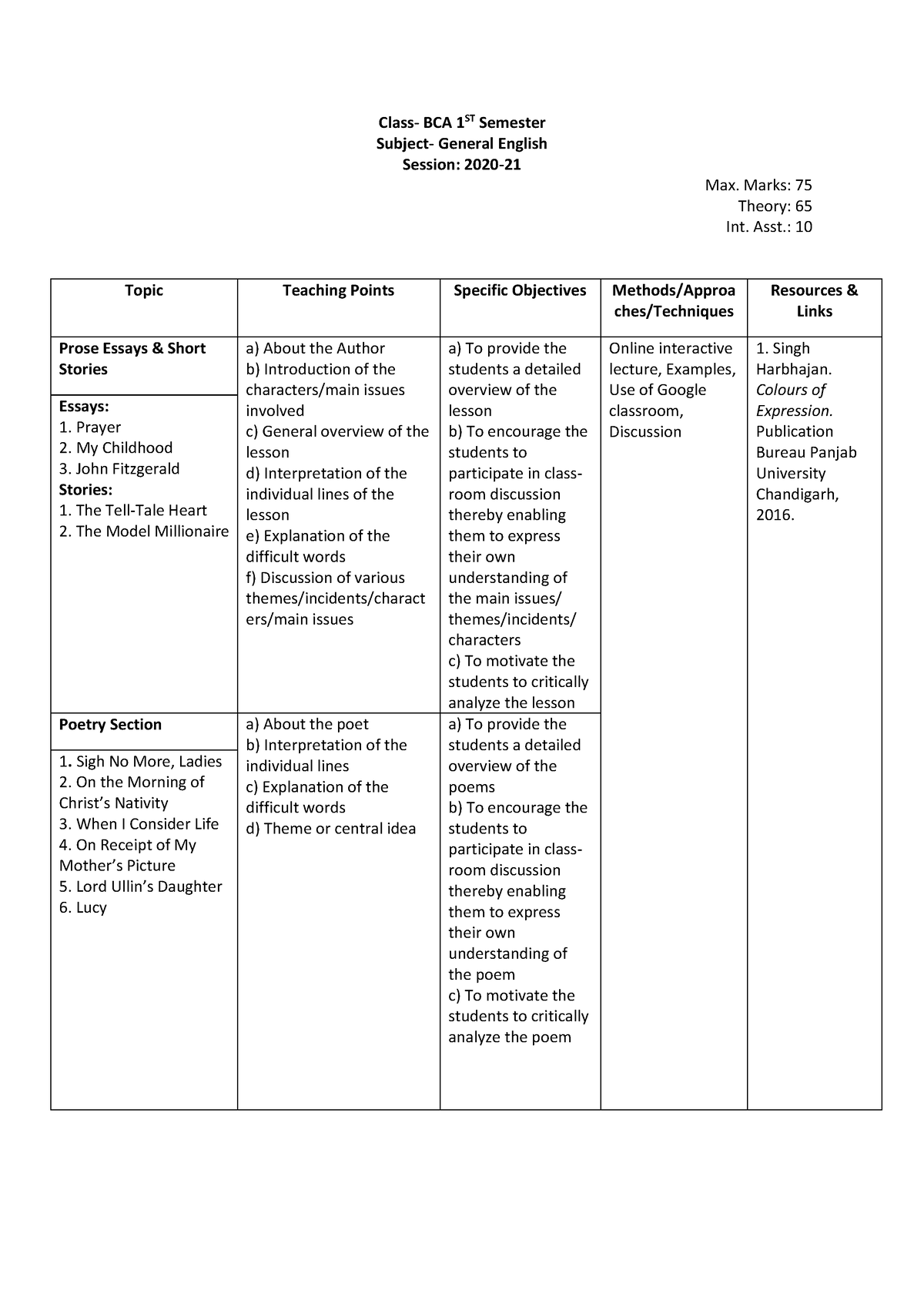 Bcaenglish notes - Class- BCA 1ST Semester Subject- General English ...