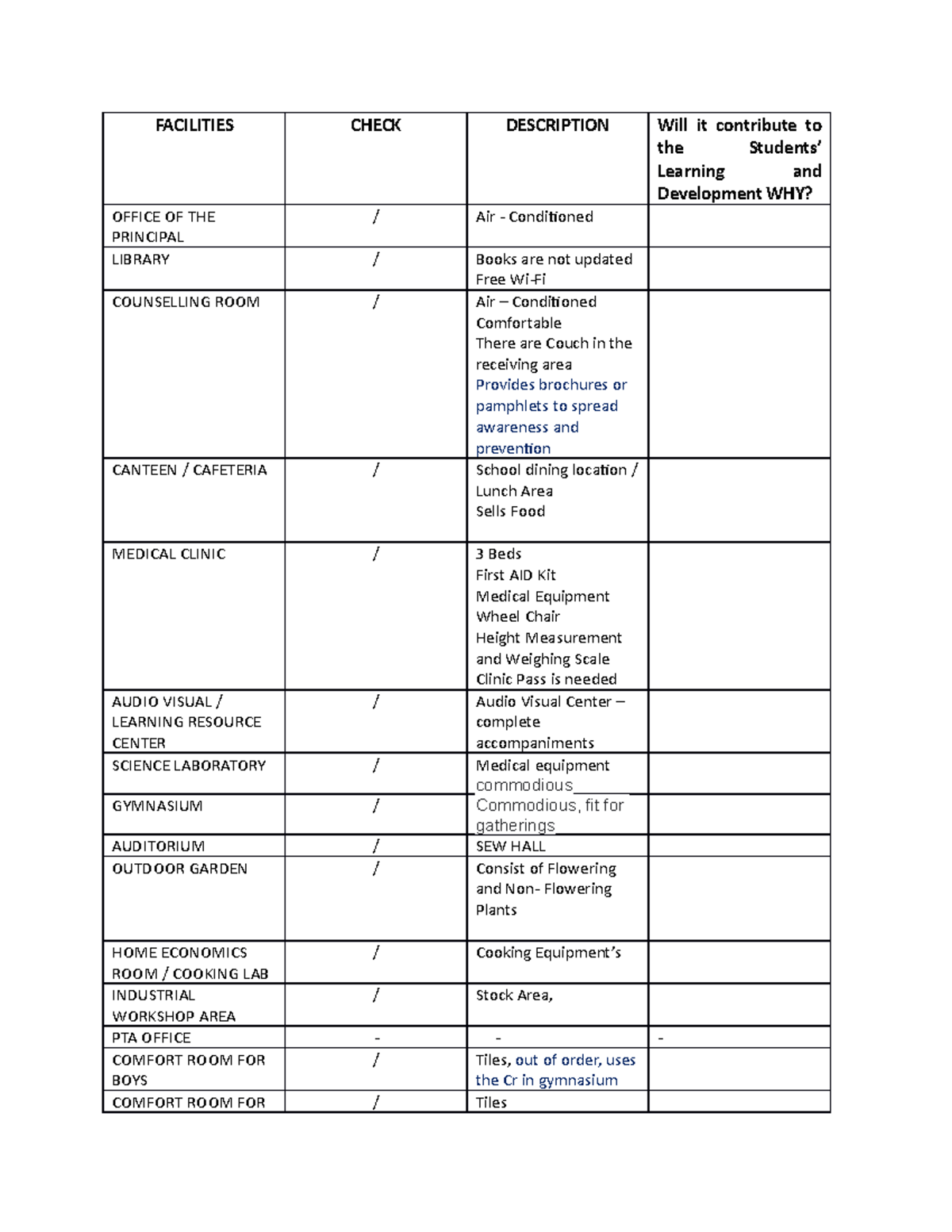 facilities-checklist-facilities-check-description-will-it-contribute