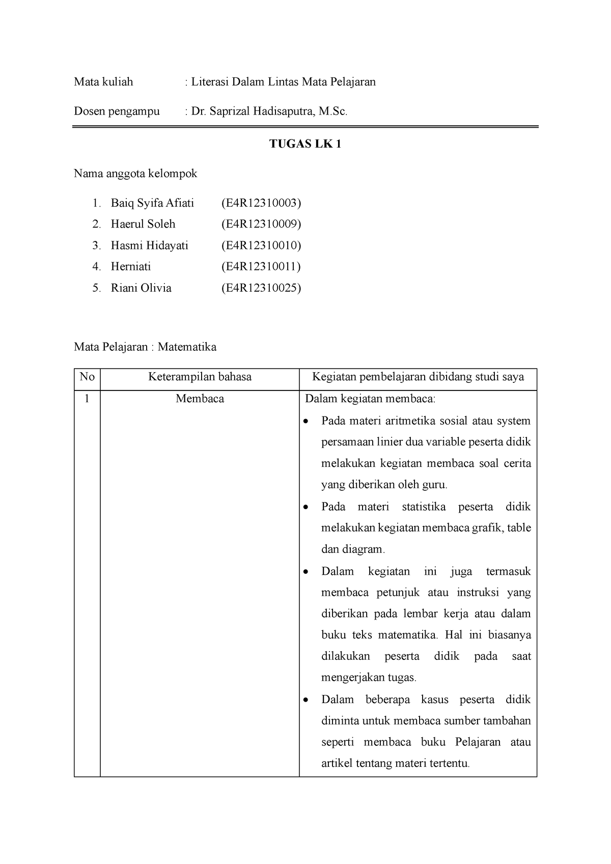 Tugas LK-1 Kelompok 1 - Mata Kuliah : Literasi Dalam Lintas Mata ...