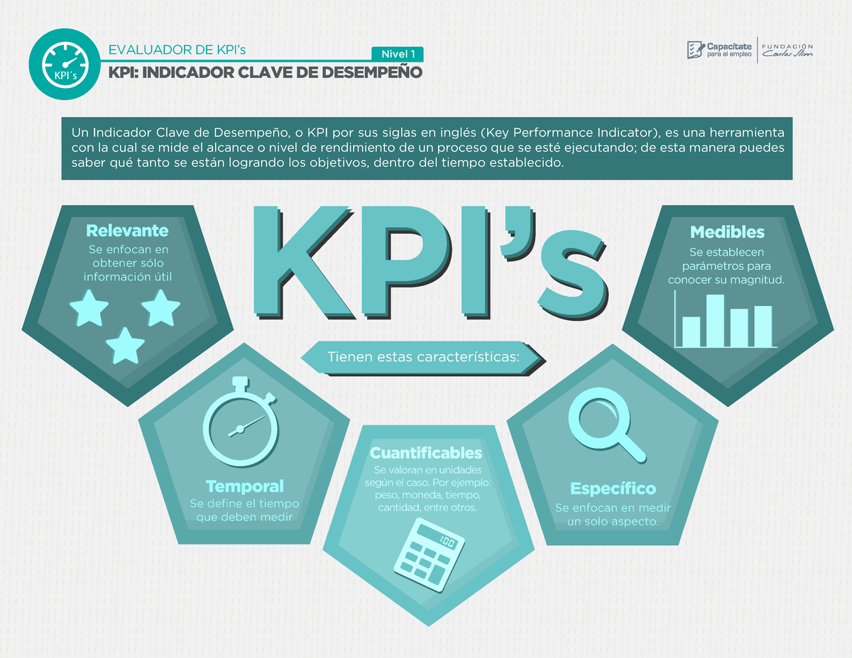 Kpi Indicador Clave De Desempeño Evaluador De Kpis Nivel 1 Kpi ́s Kpi Indicador Clave De 1712