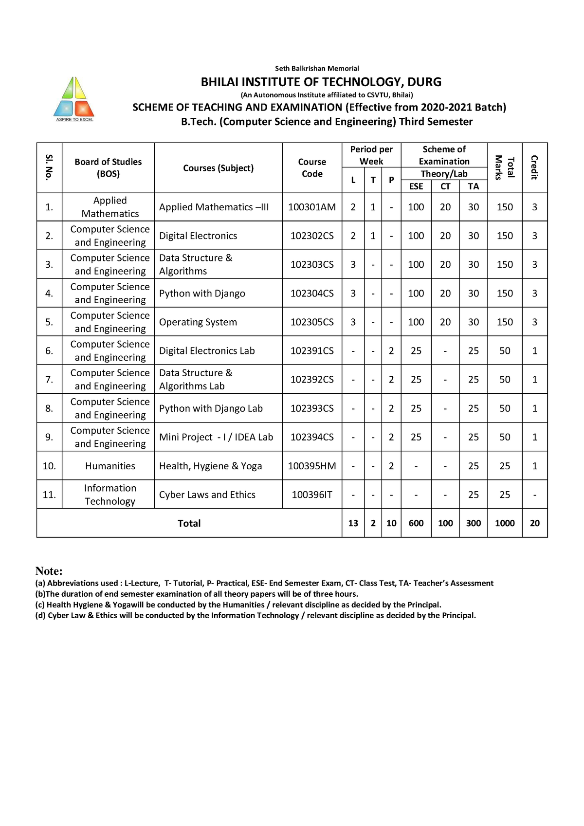 Syllabus B Tech CSE 3rd 4th1 - BHILAI INSTITUTE OF TECHNOLOGY, DURG (An ...