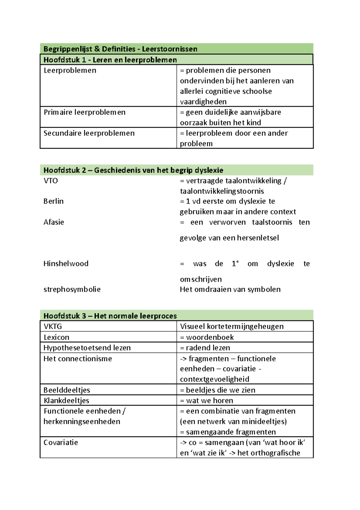 Begrippenlijst Leerstoornissen - Begrippenlijst & Definities ...