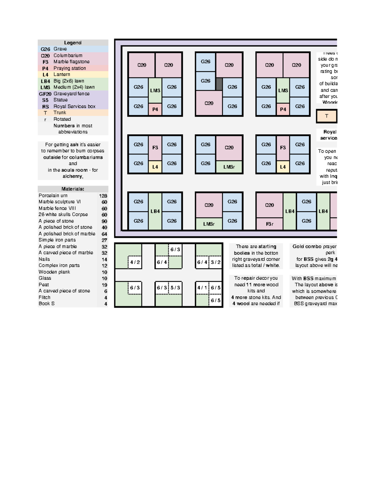 GYK layouts with comments - G C F P L LB LM GF S RS T r 128 60 60 60 90 ...
