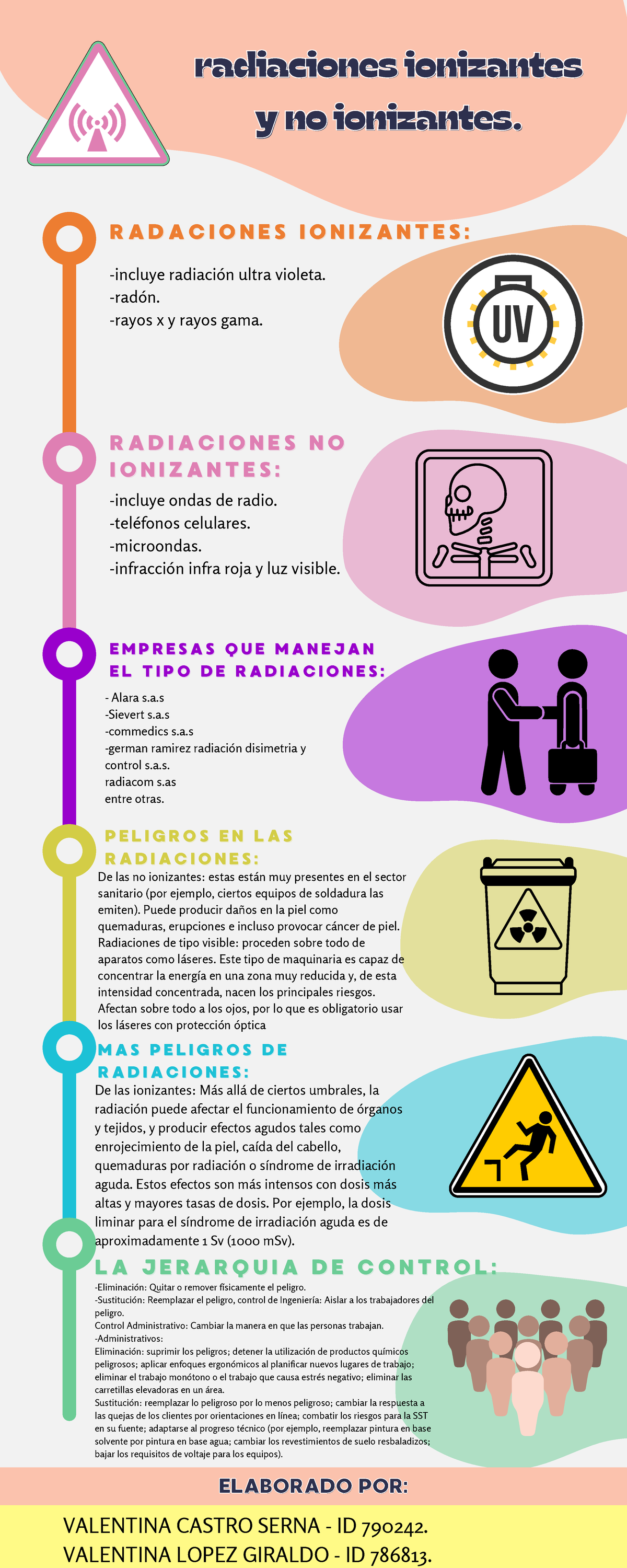 Infografia 1, Riesgos Fisicos - radiaciones ionizantesradiaciones ...