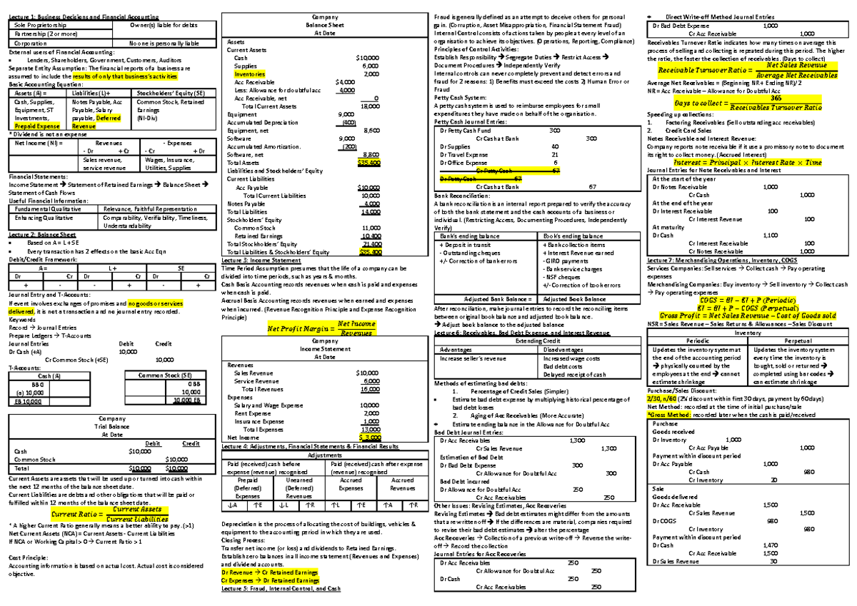 ACC1701 X Cheatsheet AY19/20 Sem 1 - ACC1701 - NUS - Studocu