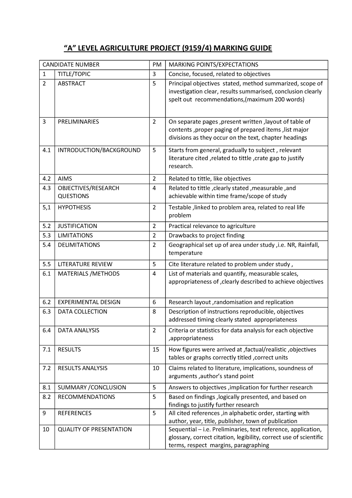 a-level-project-marking-guide-a-level-agriculture-project-9159-4