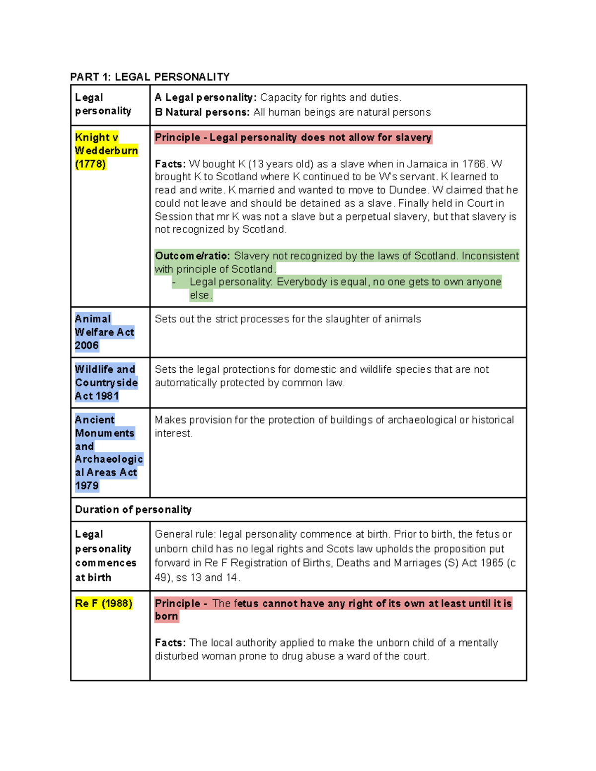 part-1-legal-personality-part-1-legal-personality-legal-personality