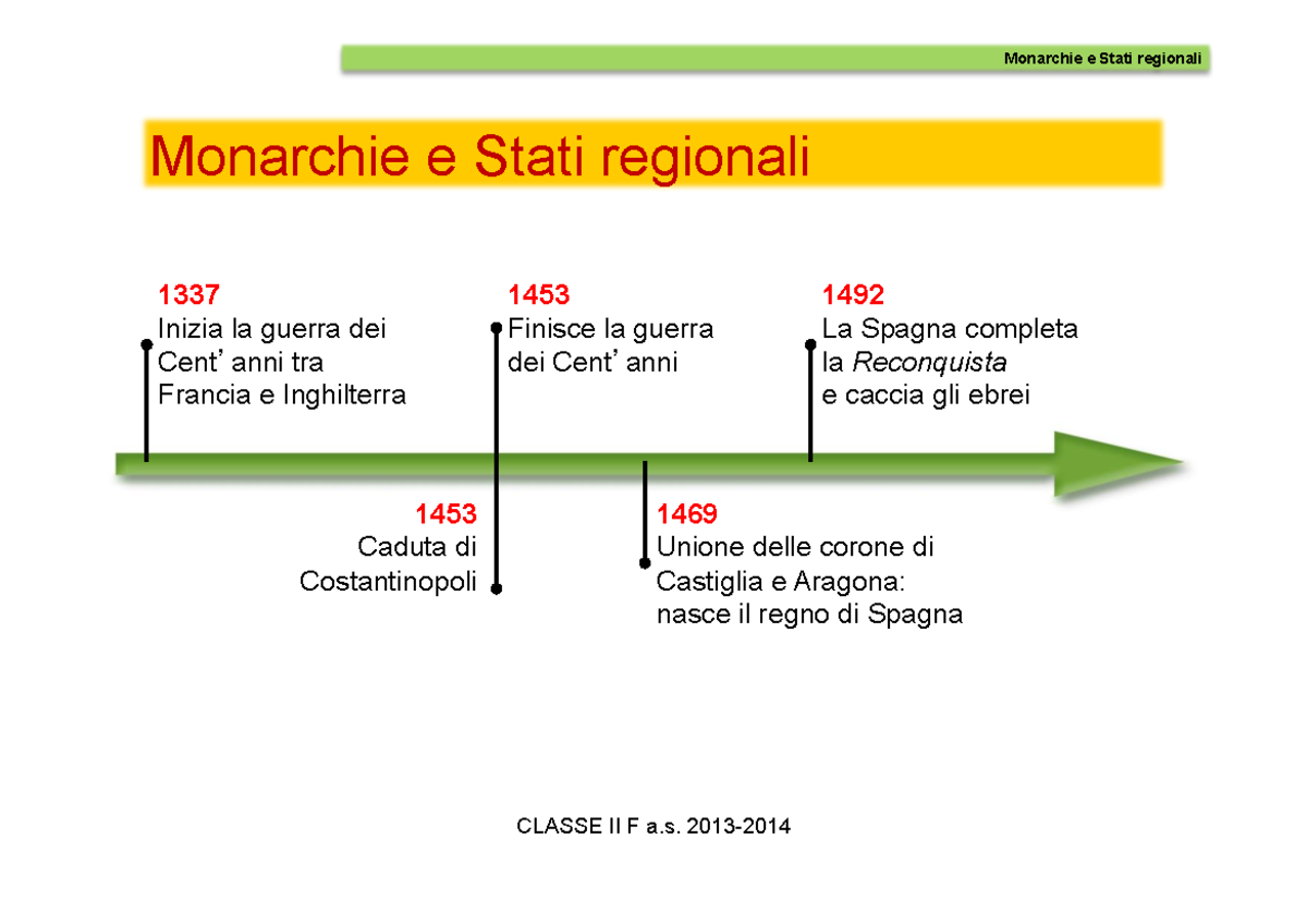 storia medievale - Monarchie e Stati regionali 1337 Inizia la guerra