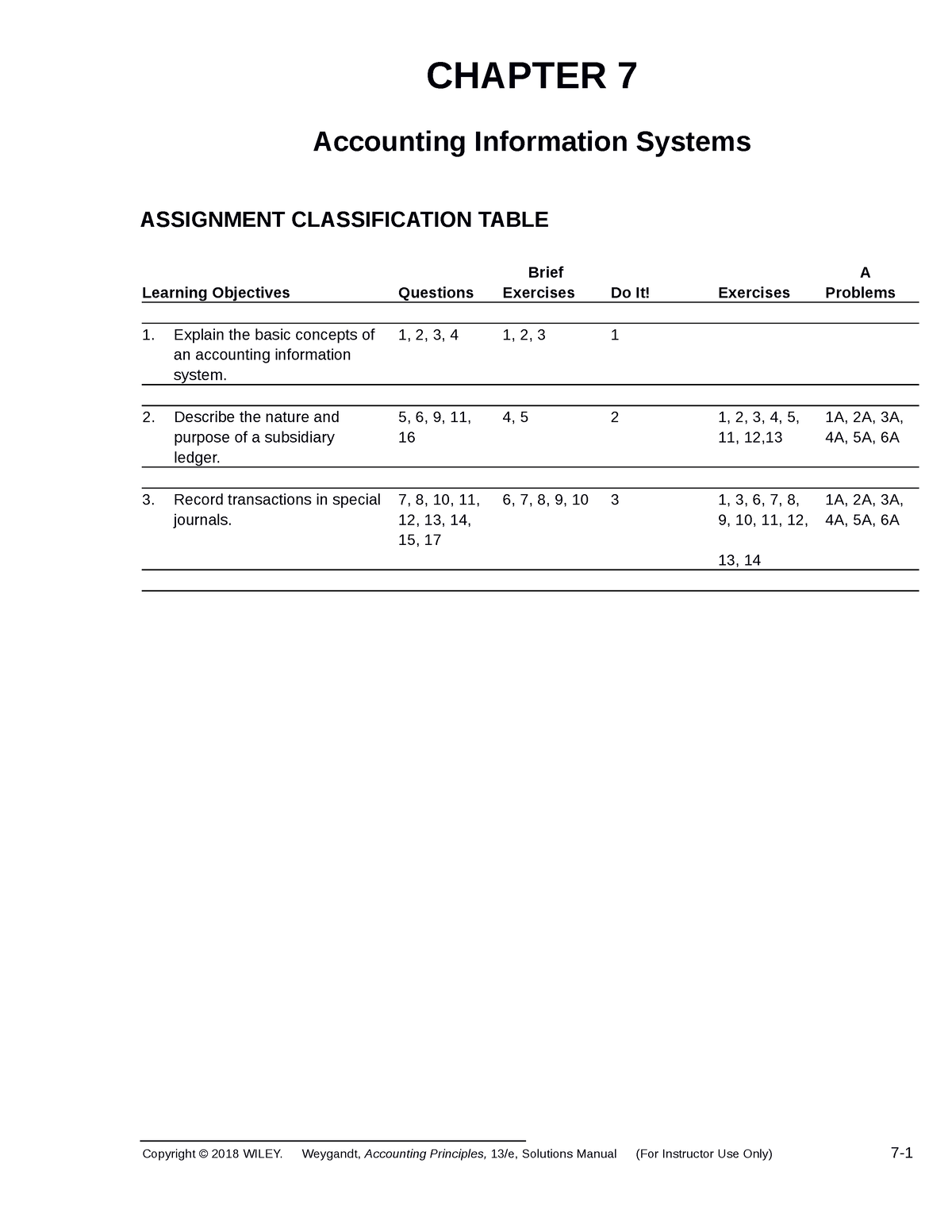 Chapter 7 Accounting Principles 13th Edition Solution Manual - CHAPTER ...