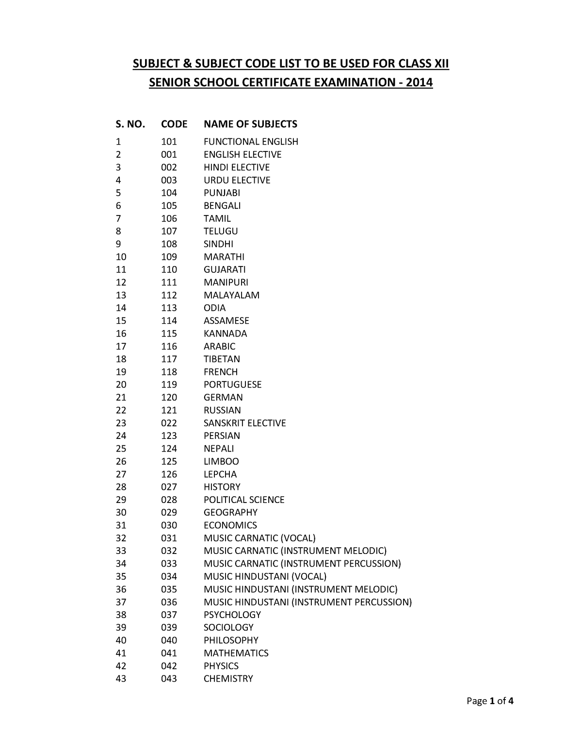 2014-xii-subject-code-list-subject-subject-code-list-to-be-used-for