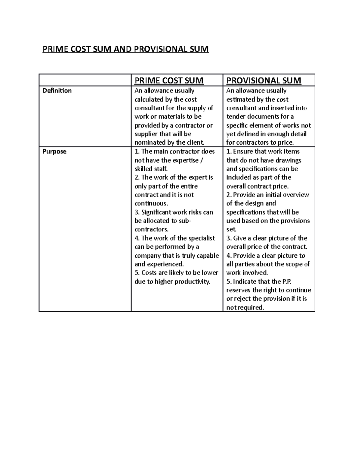 exercise-prime-cost-sum-and-provisional-sum-prime-cost-sum-and