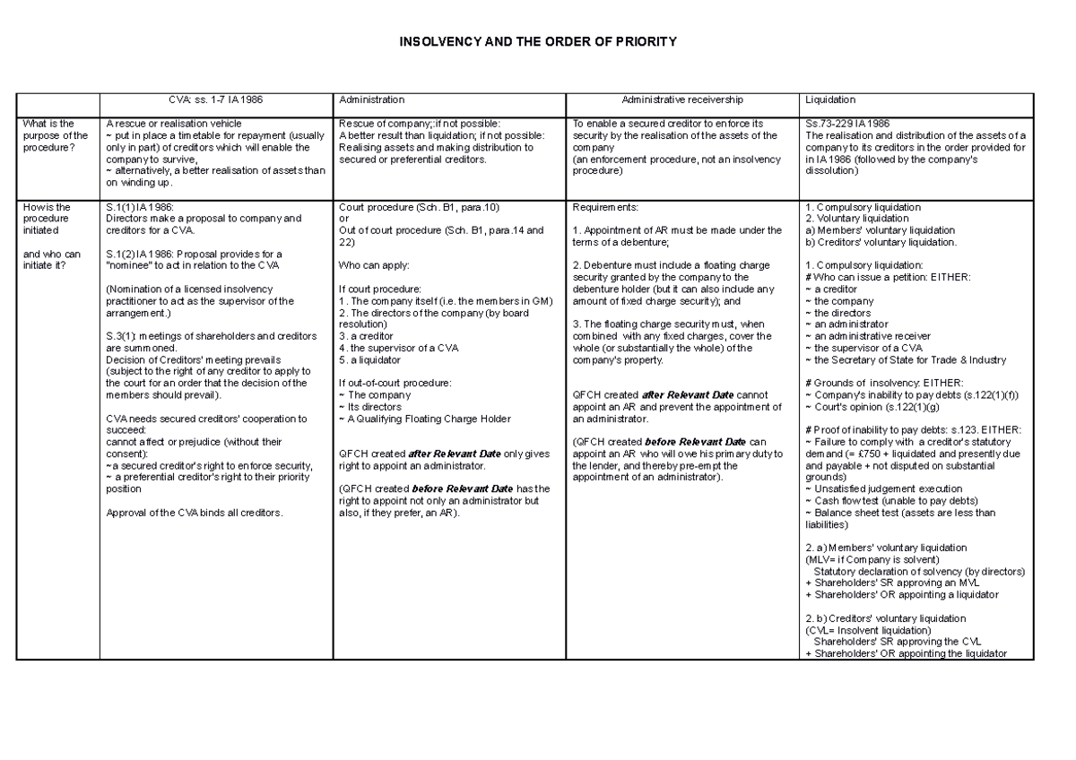 Insolvency and the Order of Priority of Creditors - INSOLVENCY AND THE ...