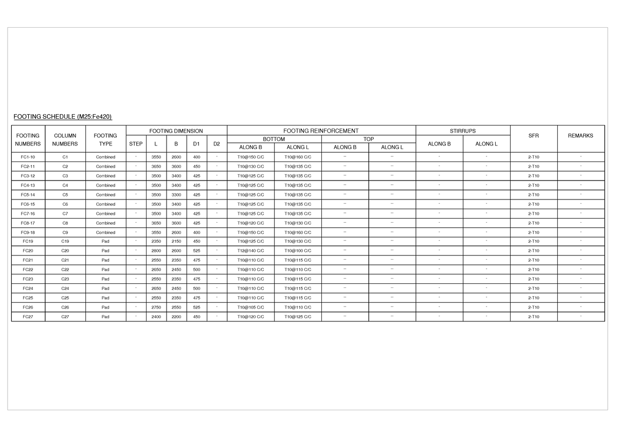 A3 columfooting scheds FOOTING SCHEDULE (M25Fe420) FOOTING DIMENSION