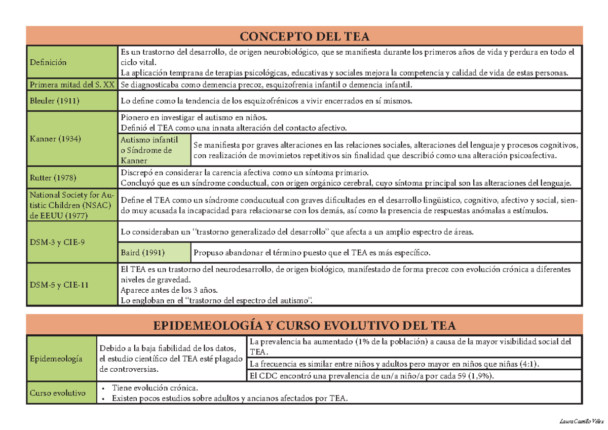 TEA TODO - Laura Castillo - CONCEPTO DEL TEA - Studocu
