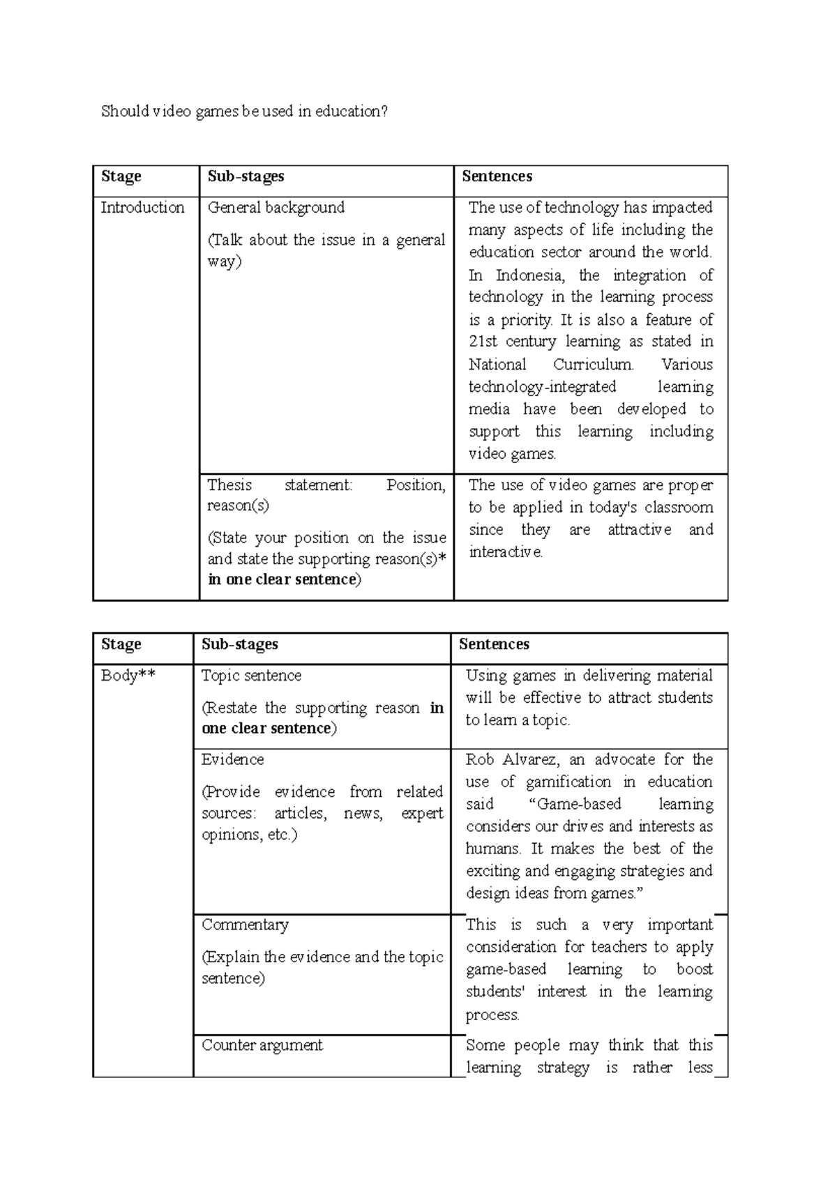 argumentative essay topics about video games