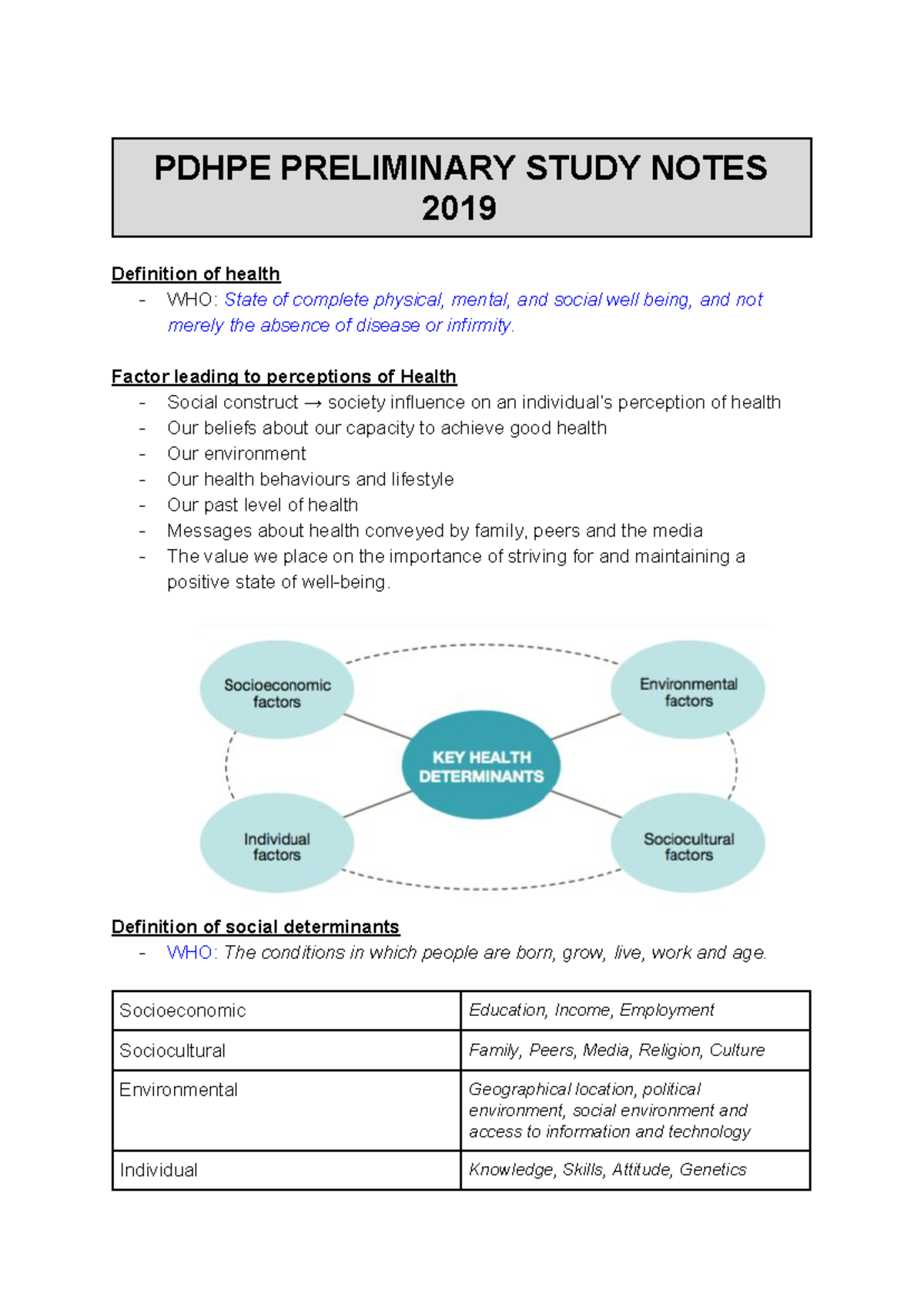 pdhpe-study-notes-very-comprehensive-pdhpe-preliminary-study-notes