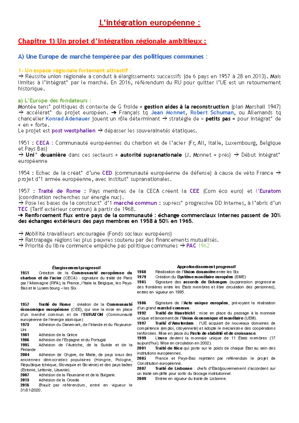 L union Européenne Une Puissance économique Mondiale Dissertation L'intégration européenne copie - L'intégration européenne : Chapitre 1) Un  projet d'intégration - Studocu