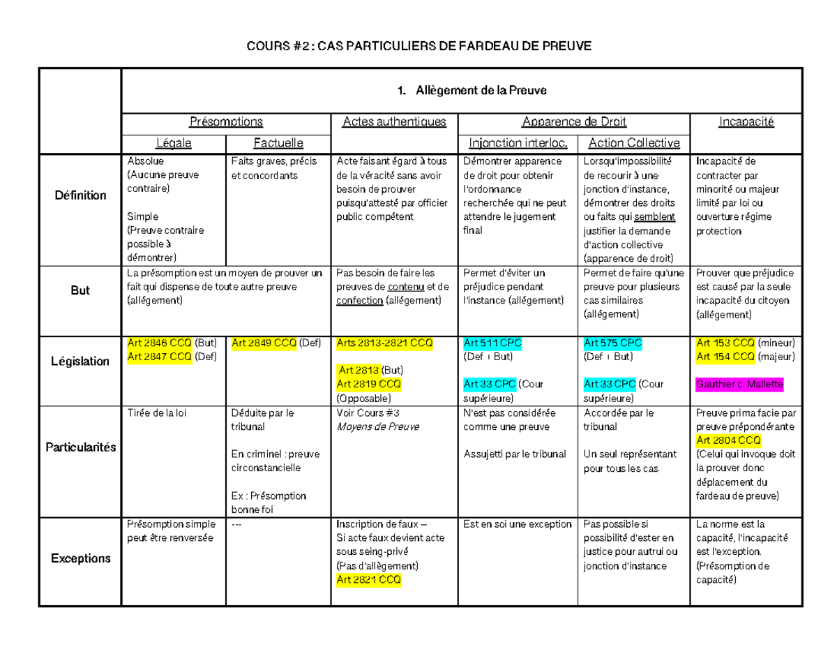 Cours Tableau Dsp Cours Cas Particuliers De Fardeau De