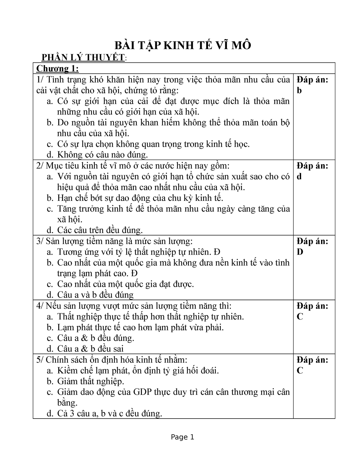 Bai tap Kinh te vy mo - BÀI TẬP KINH TẾ VĨ MÔ PHẦN LÝ THUYẾT : Chương 1: 1/ Tình trạng khó khăn hiện - StuDocu