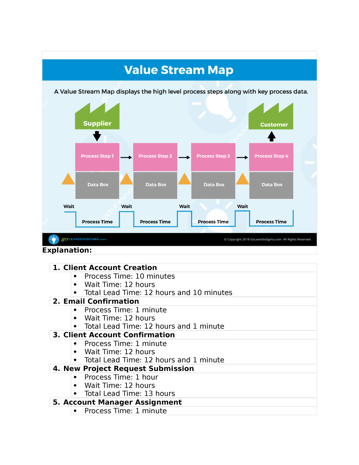 Value Stream Map - SWE201c Nhiều Th Hãm L - Explanation: 1. Client ...