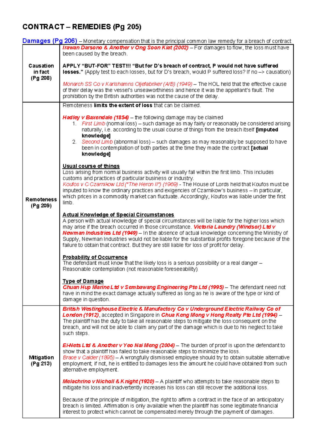 Law - 12 Contract - Remedies - CONTRACT – REMEDIES (Pg 205 ) Damages ...