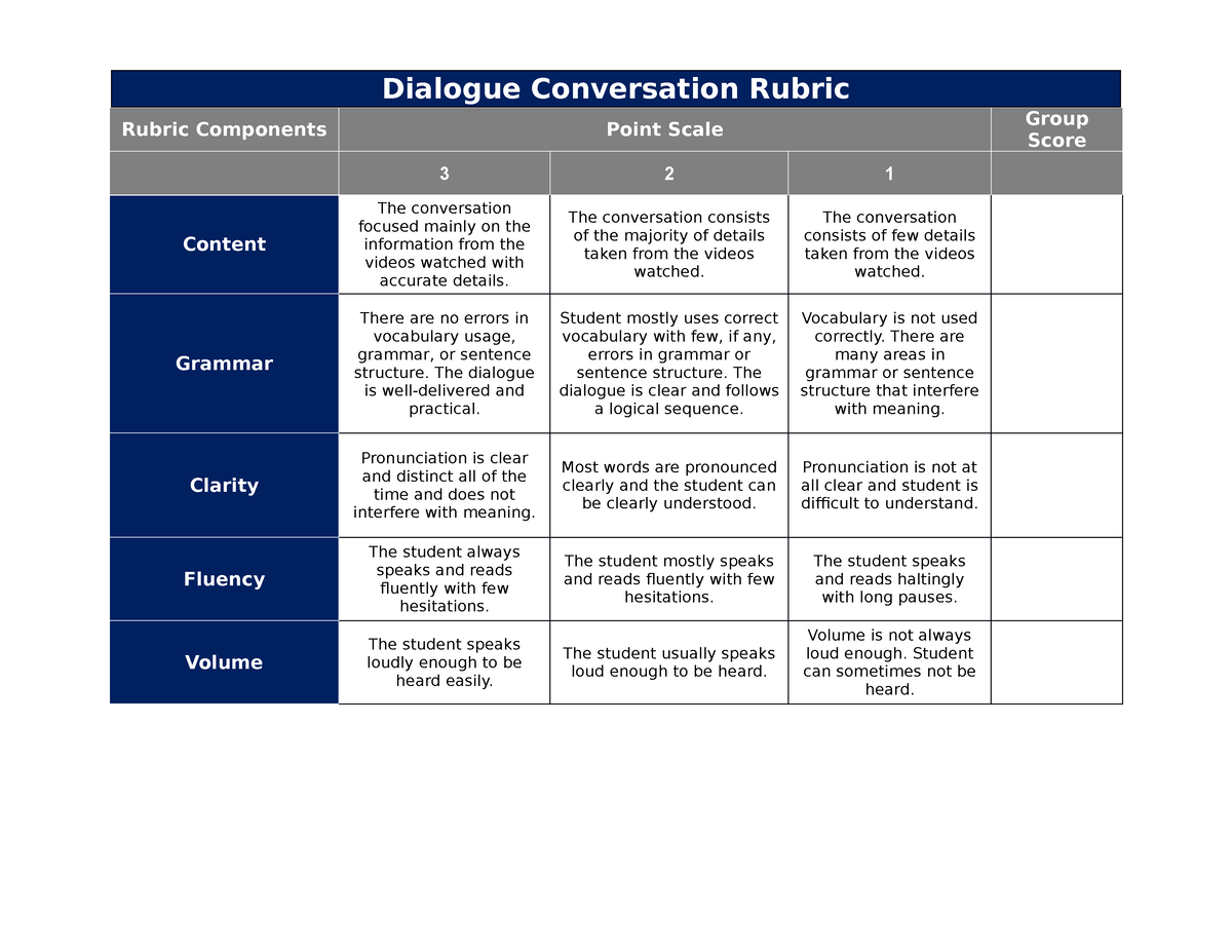 Dialogue Conversation Rubric Dialogue Conversation Rubric Rubric   Thumb 1200 927 