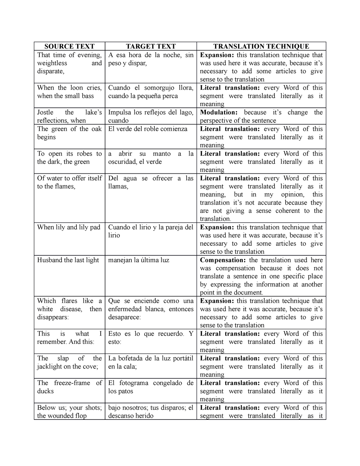 final dissertation traduccion