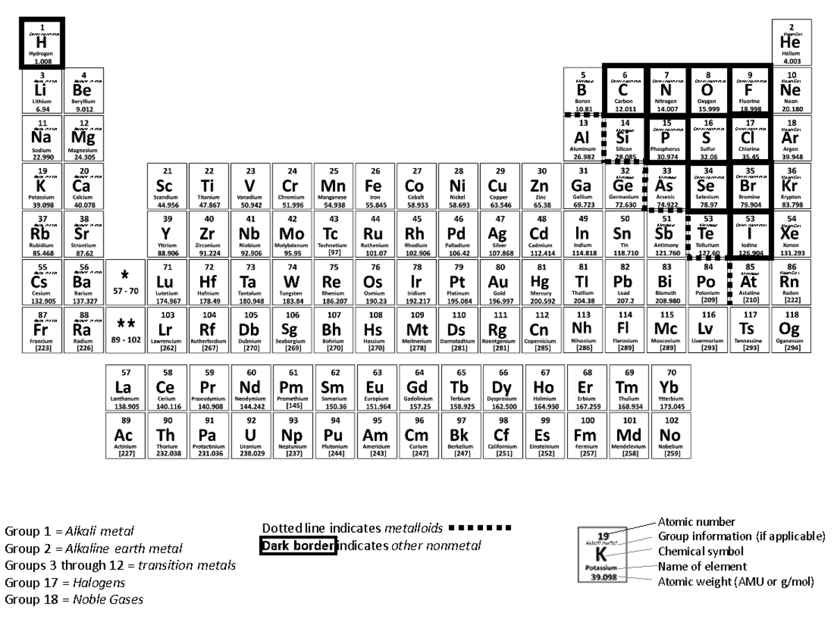 Black and White periodic table & second page 2024 - Group 1 = Alkali ...