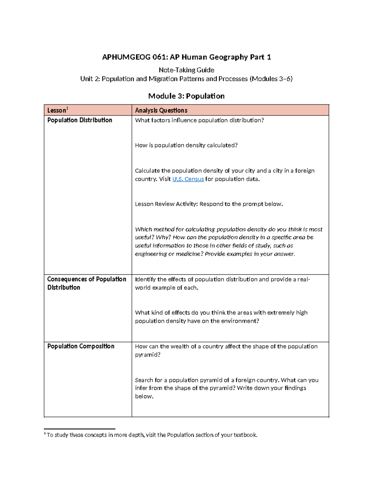 Aphumgeog 061 Unit 2 NoteTaking Guide Modules 36 accessible APHUMGEOG 061 AP Human