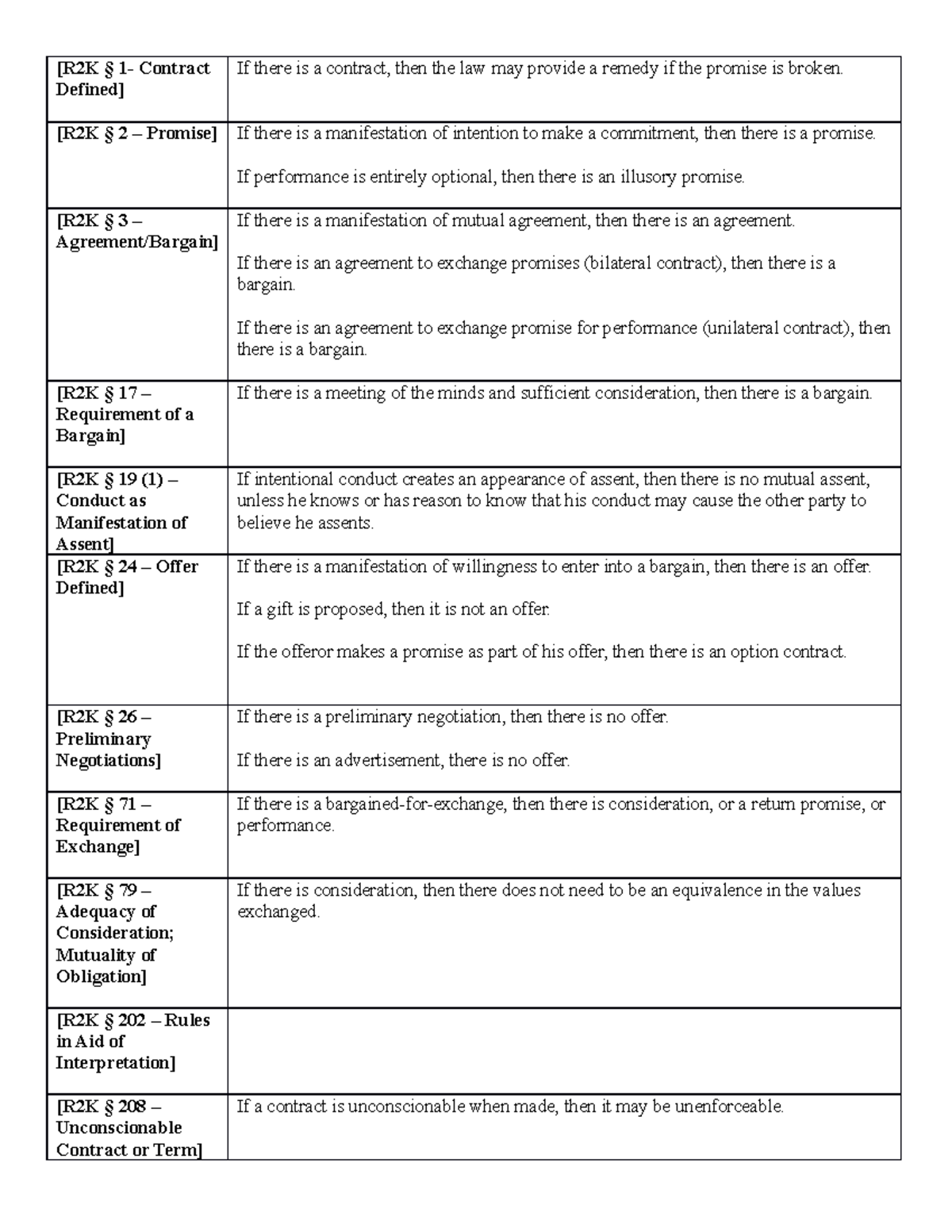 contracts-chart-lipshaw-r2k-1-contract-defined-if-there-is-a