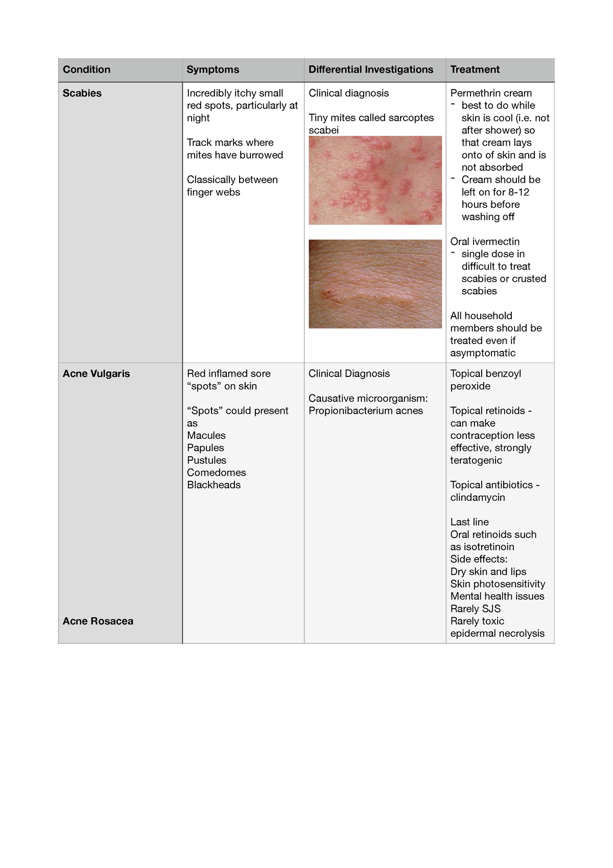 Dermatology - Summary Medicine MbCHB - Condition Symptoms Differential ...