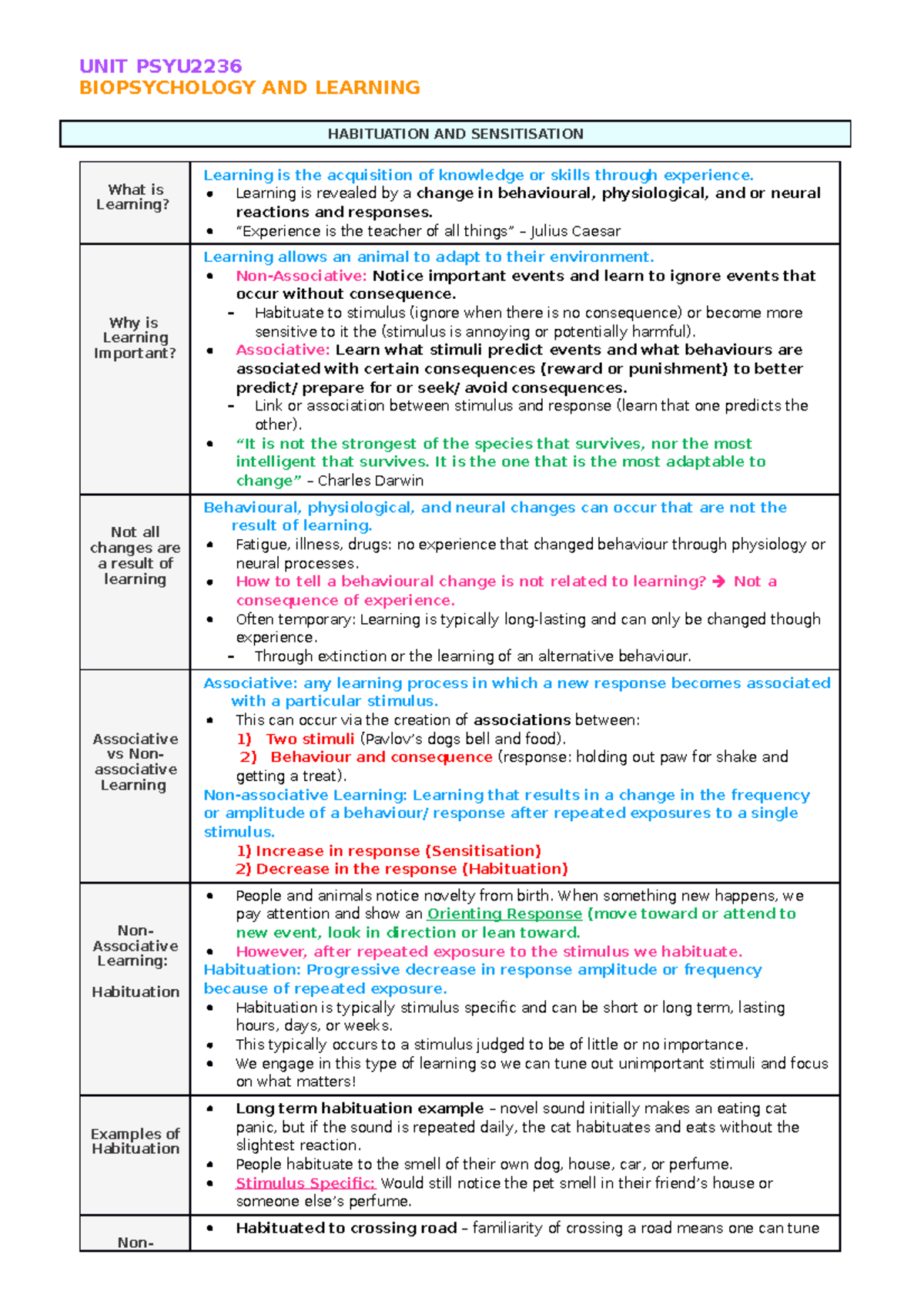 Lecture Notes Week 1 - UNIT PSYU BIOPSYCHOLOGY AND LEARNING HABITUATION ...