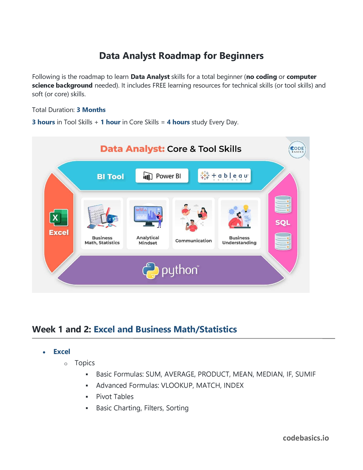 DATA Analyst Roadmap - Data Analyst Roadmap For Beginners Following Is ...