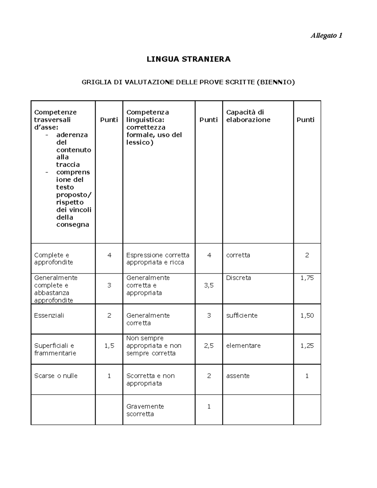 Griglie Valutazione Lingua Straniera - Allegato 1 LINGUA STRANIERA ...