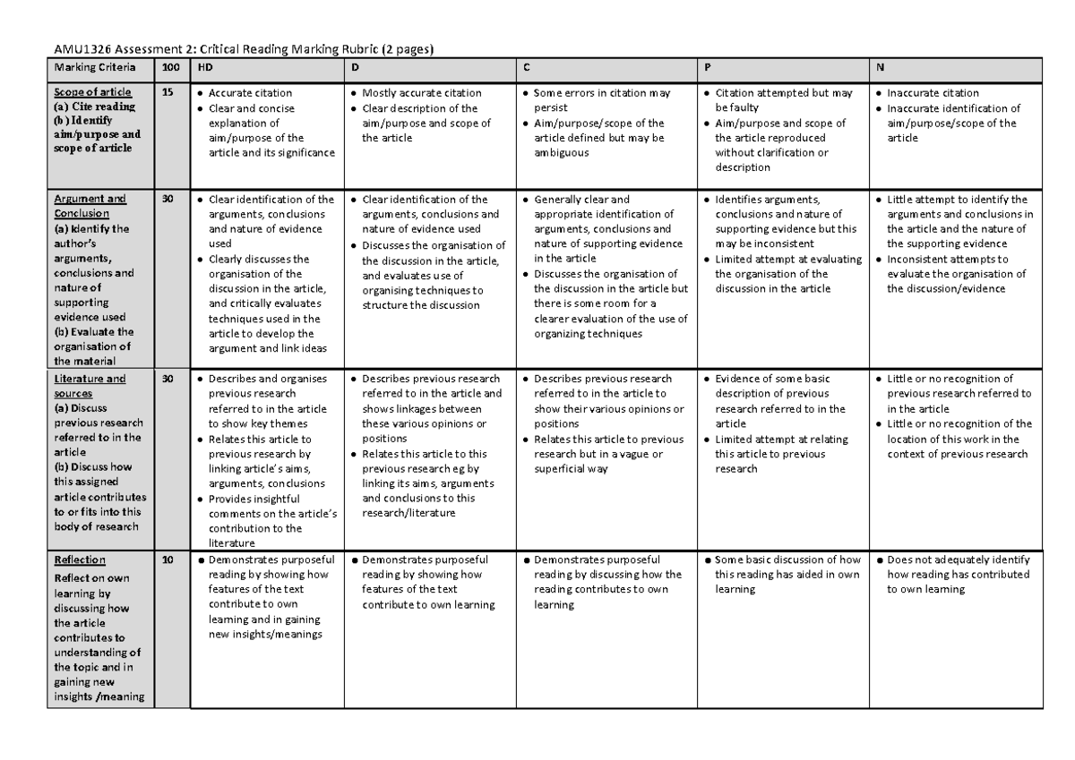 Assessment 2 Critical Reading Marking Rubric AMU1326 Studocu