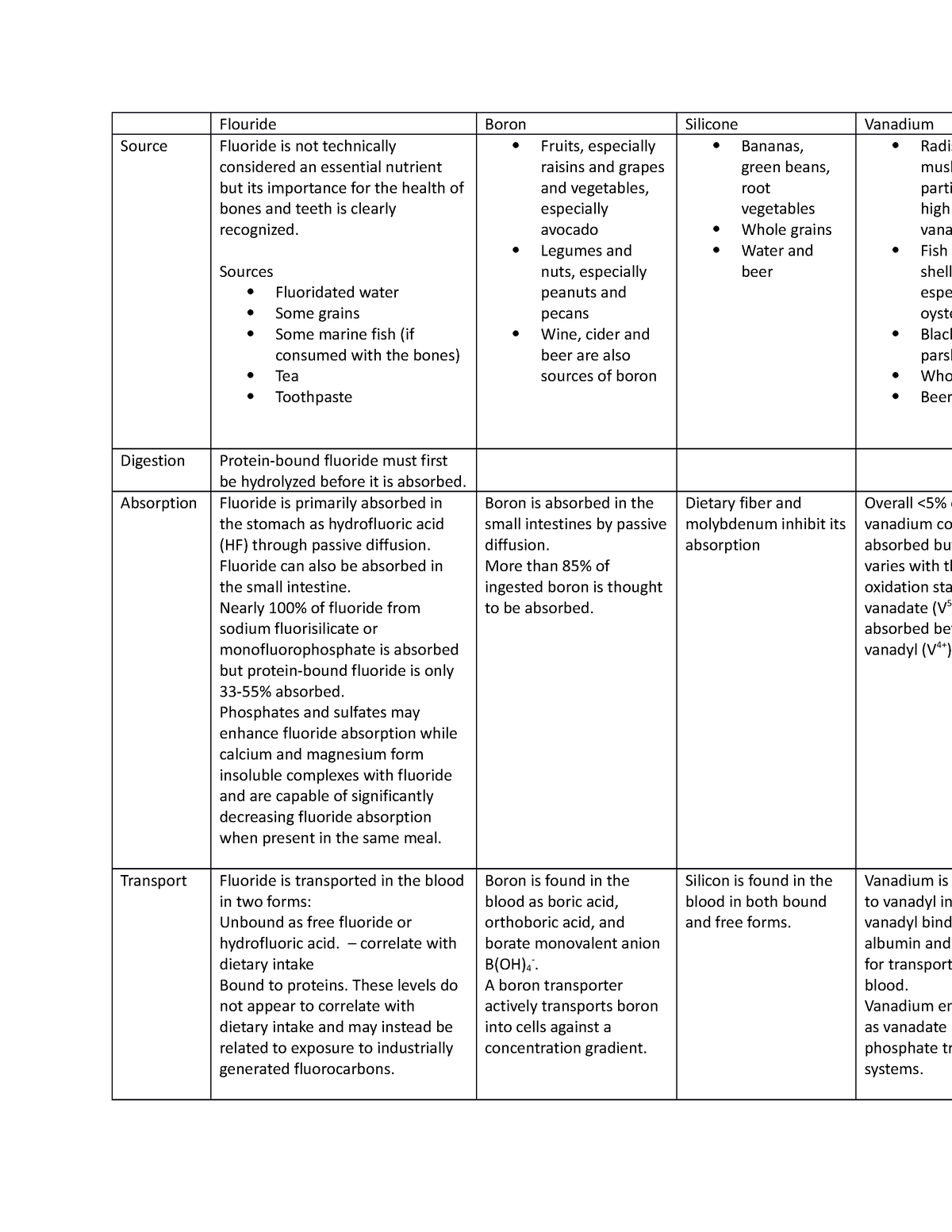 Micro chart 3 - biom - BY155 - Brighton - Studocu