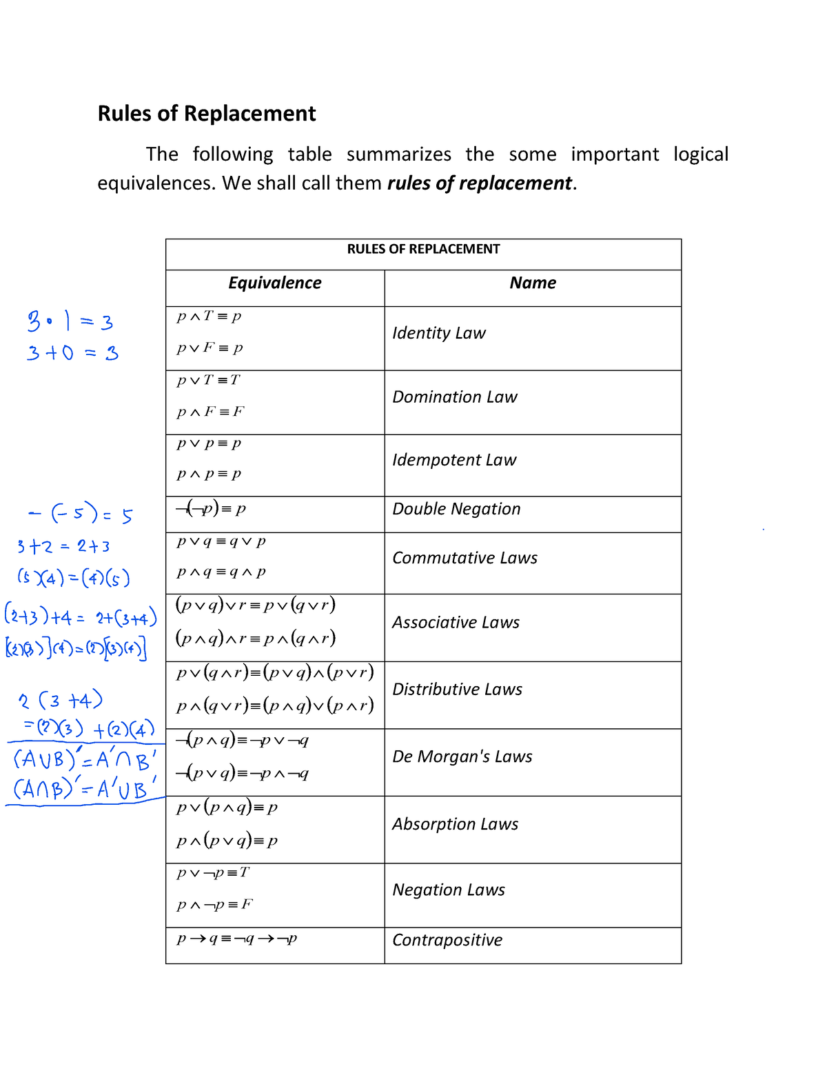 2-5-rules-of-replacement-rules-of-replacement-the-following-table