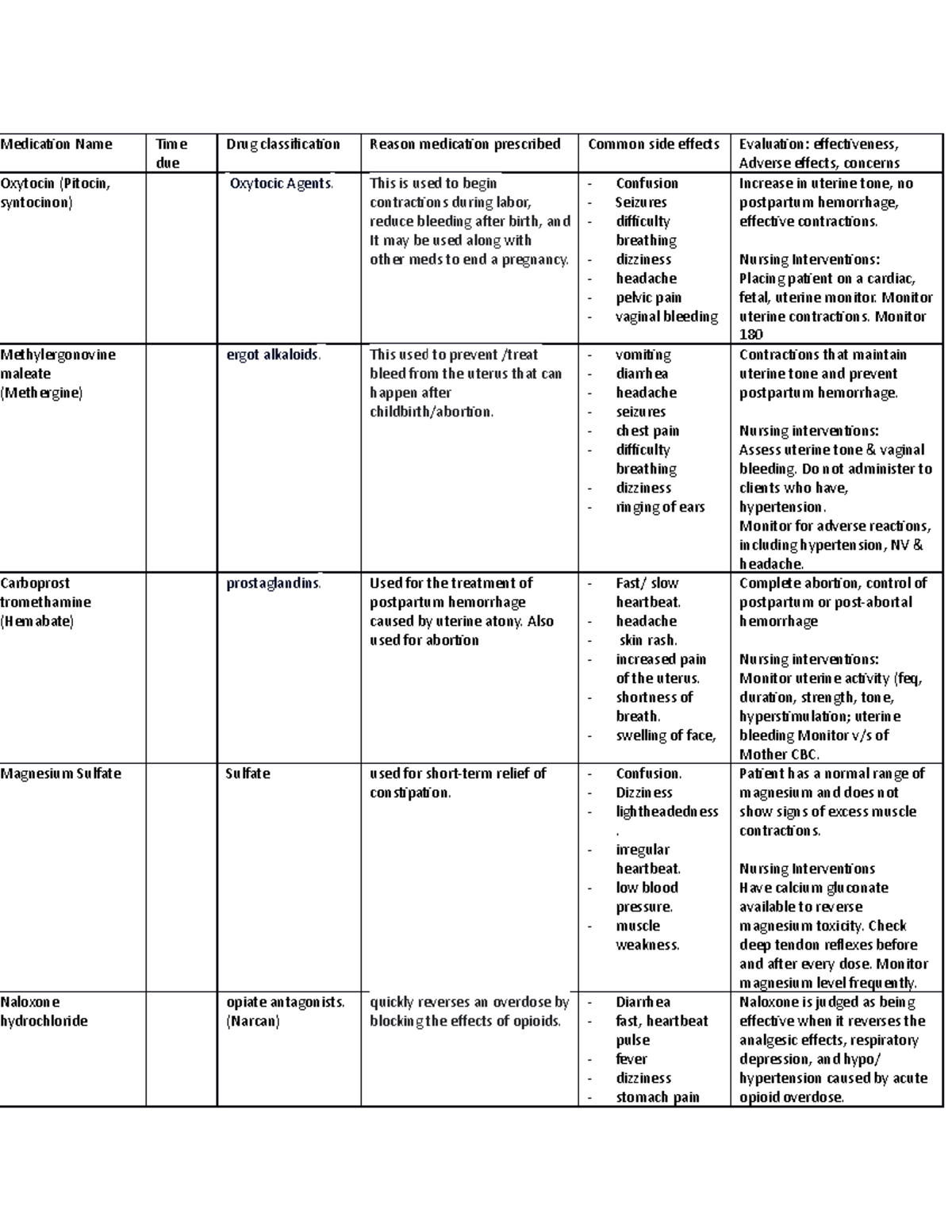 5 meds for ob - NOTES - Name Time due Drug classi昀椀ca琀椀on Reason medica ...