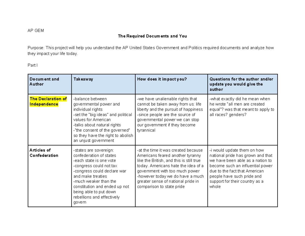 The Required Documents and You AP GEM The Required Documents and You