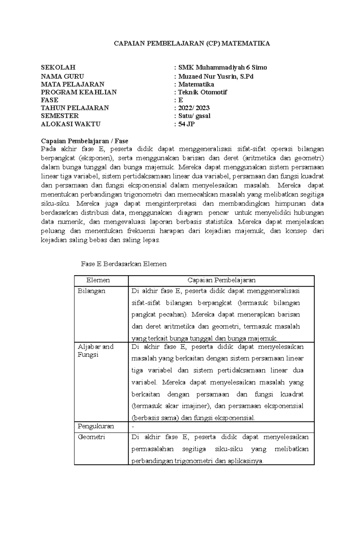 CP Matematika - CAPAIAN PEMBELAJARAN (CP) MATEMATIKA SEKOLAH NAMA GURU ...