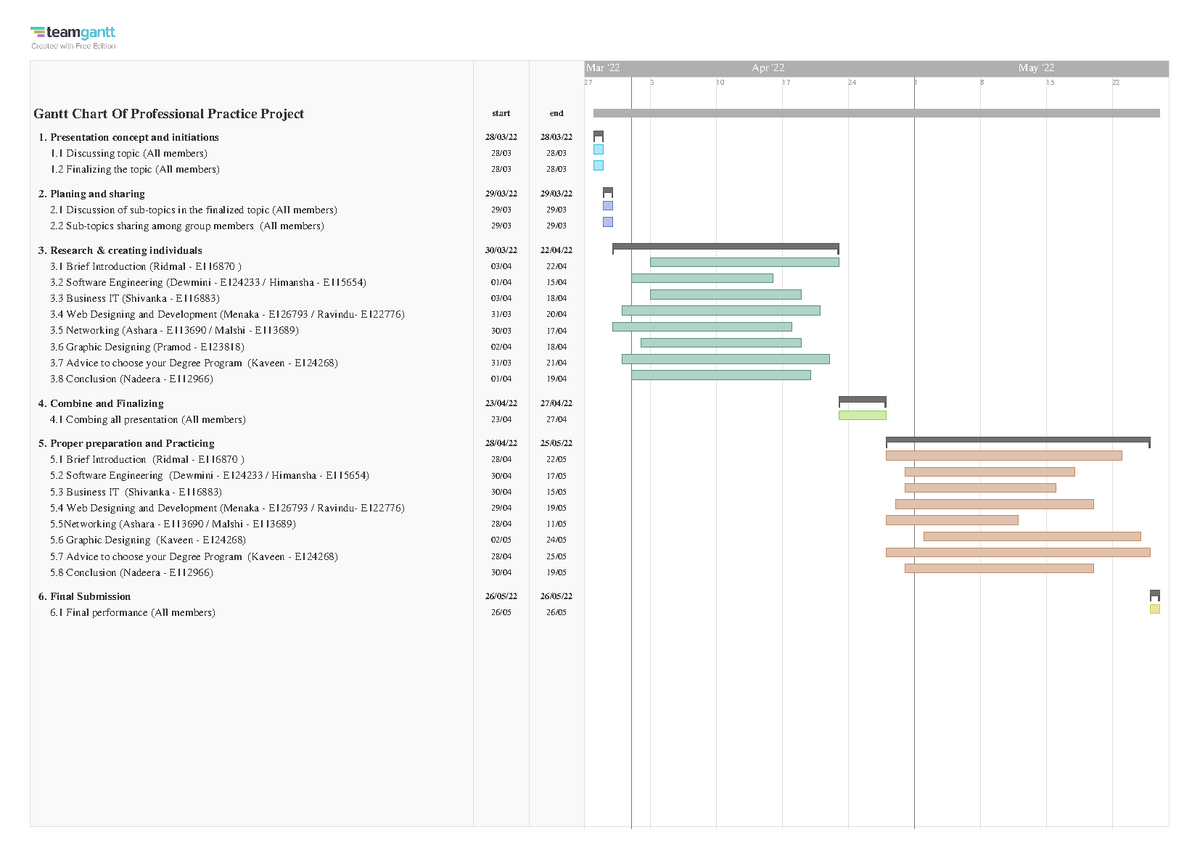 Gantt Chart Of Professional Practice Project -26 - Presentation concept ...