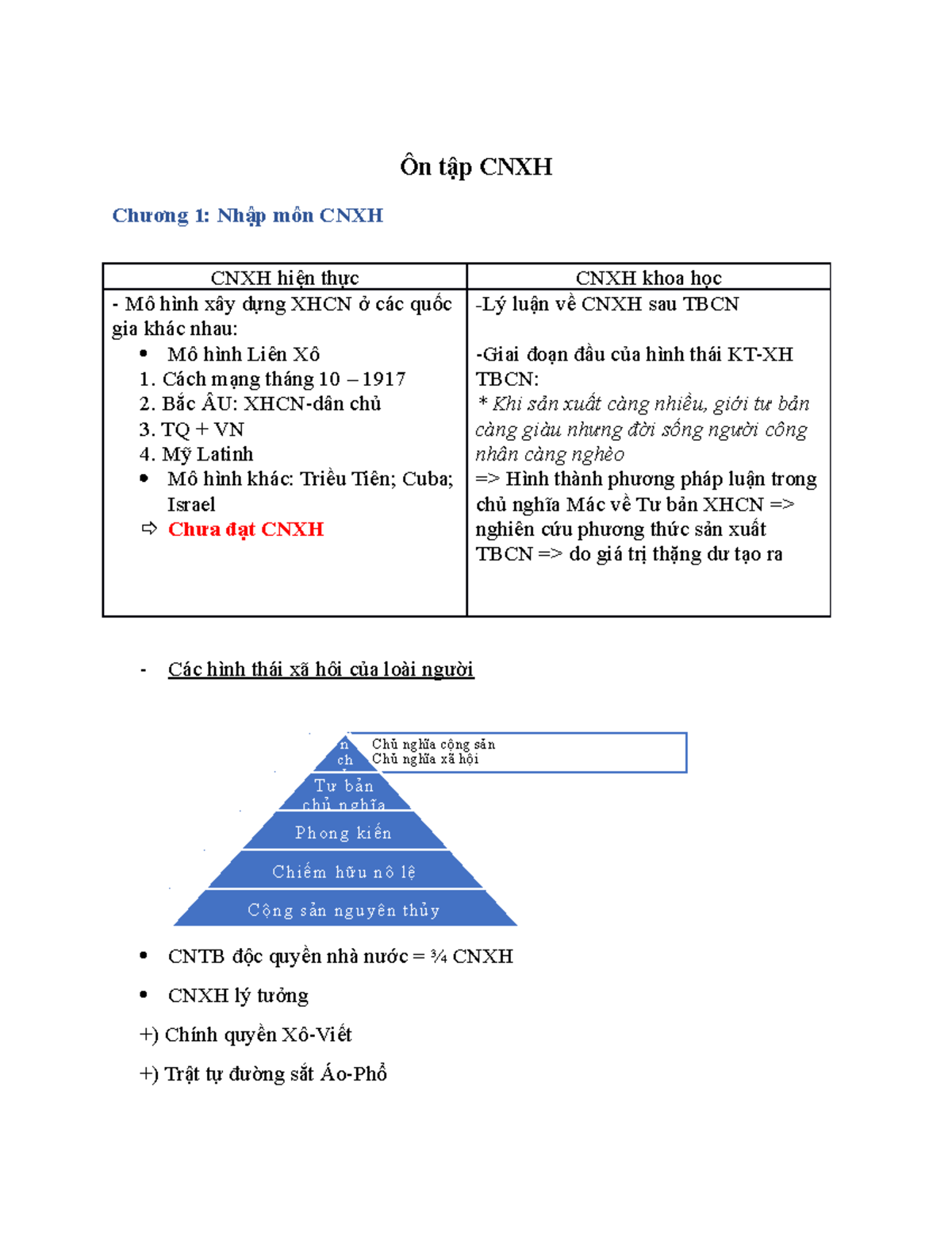 Ôn Tập CNXH - Chương 1+ Chương 2+ Chương 5 - Ôn Tập CNXH Chương 1: Nhập ...