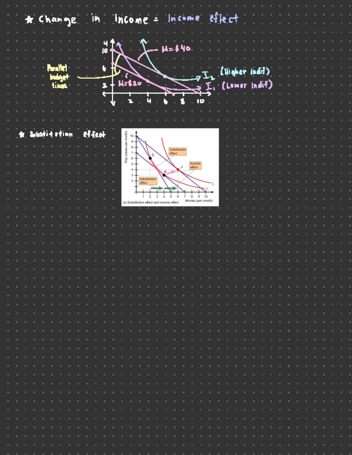 ECON 101 M7 P4 - Summary Intro to Microeconomics - Econ 101 - * change ...