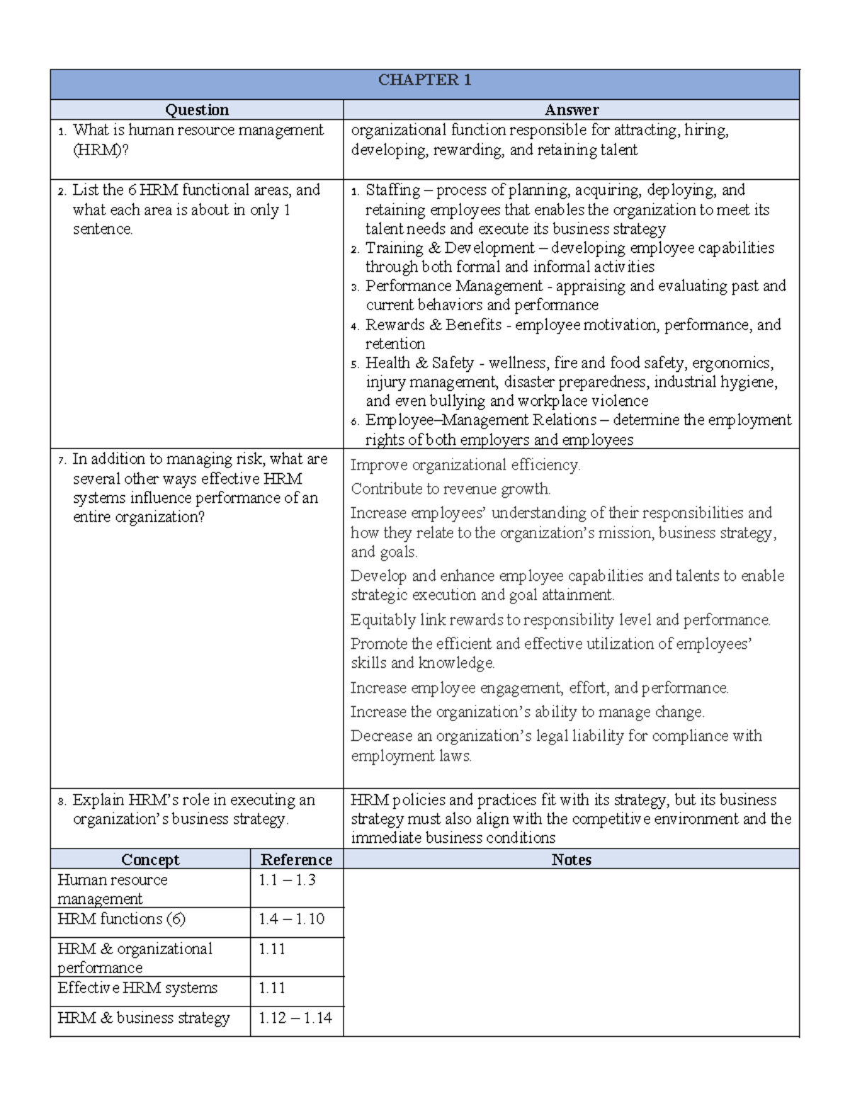 Managing Human Capital Study Guide - CHAPTER 1 Question Answer What is ...
