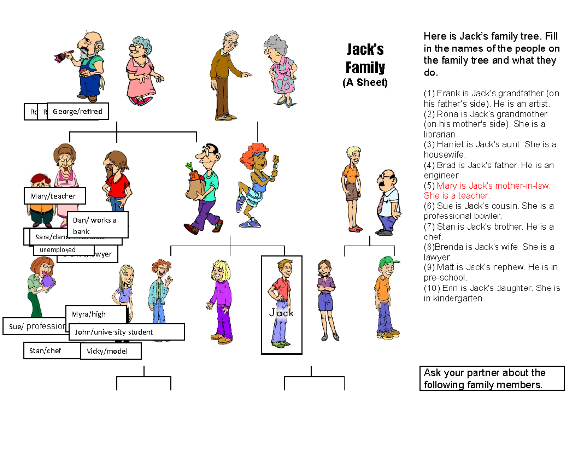 Jacks Family Tree - Jack’s Family (a Sheet) Here Is Jack’s Family Tree 