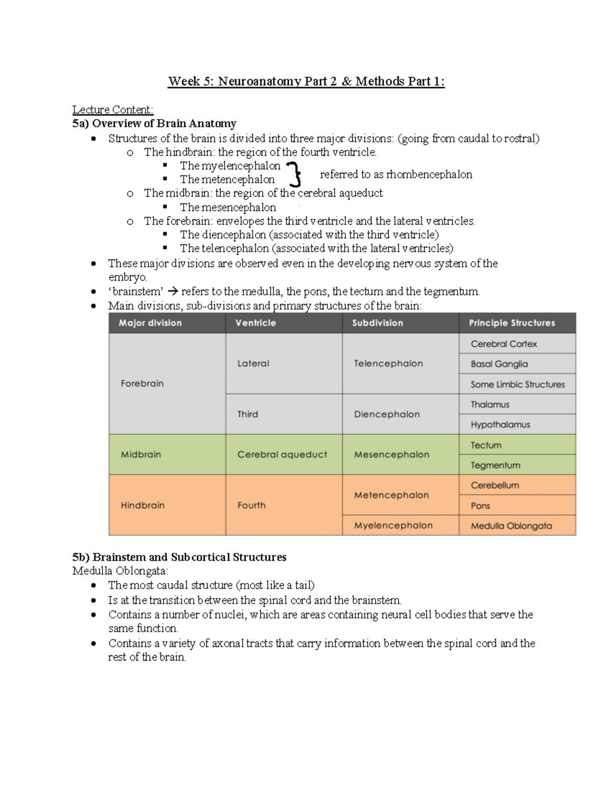Week 5 notes - Week 5: Neuroanatomy Part 2 & Methods Part 1: Lecture ...