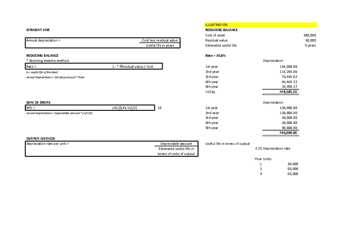 4.1 IAS 16 PPE - notes - ILLUSTRATION STRAIGHT LINE REDUCING BALANCE ...