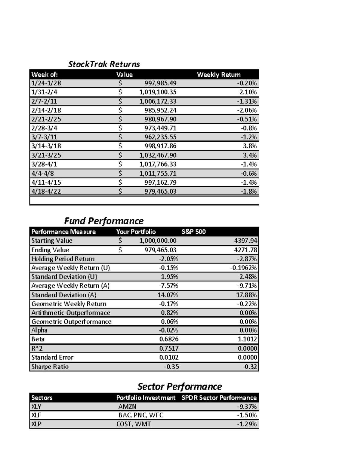 Stocktrack calculations Spring 2022 - Week of: Value Weekly Return 1/24 ...