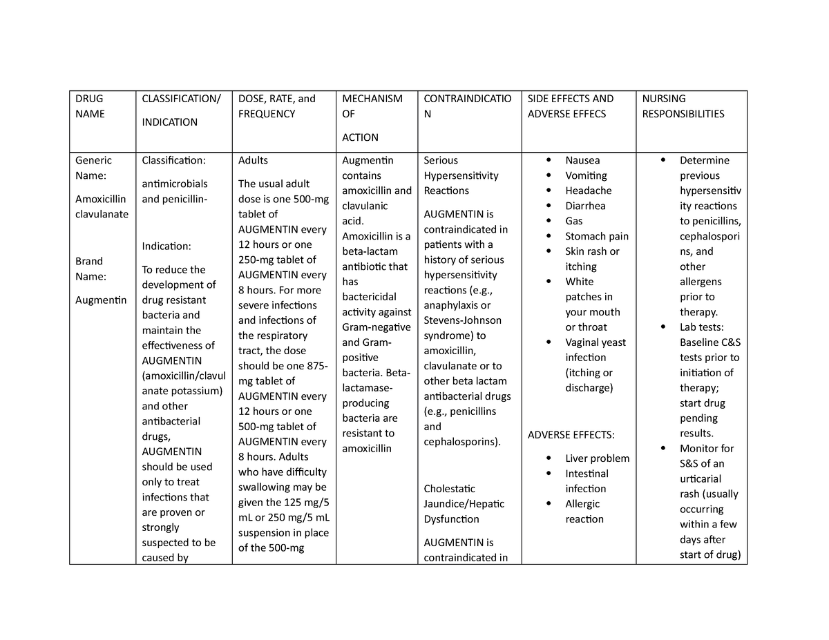 drug-study-antibiotic-drug-name-classification-indication-dose